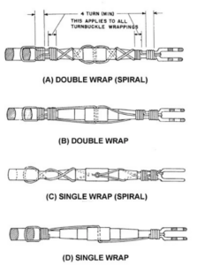 urnbuckle safety wiring AC 43.13-1B