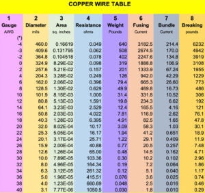 copper wire gauge table