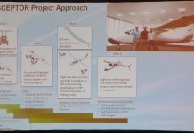 Convergence at CAFE’s Electric Aircraft Symposium