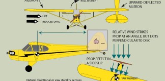 Buzzwords: Adverse Yaw