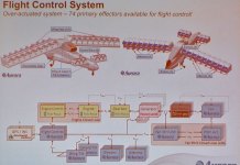 CAFE Foundation Electric Aircraft Symposium, Part Two