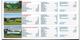 2012 Rotorcraft Buyers Guide