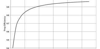 Prop Momentum Theory