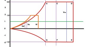 Stressing Structure