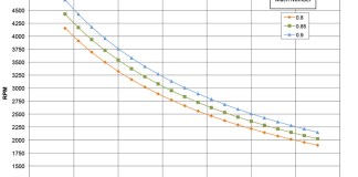 Prop Blade Mach