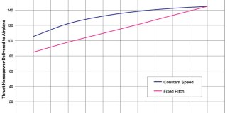 Fixed Pitch vs. Constant Speed