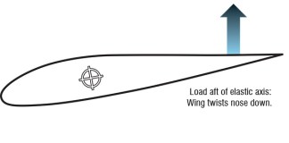 Wind Tunnel