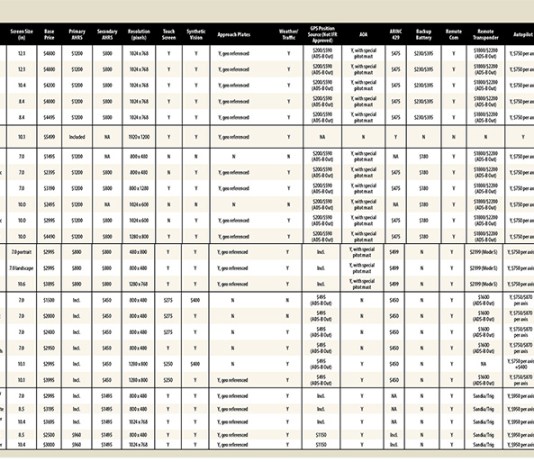 Big Screen 2020 EFIS Table