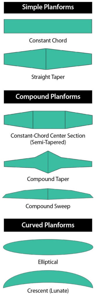 planform types