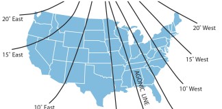 The Solar HOG