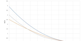 Design Process: Planform Effects on Structure and Weight