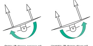 Design Process: Stall and Roll Damping