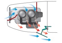 Variable Geometry Cooling System