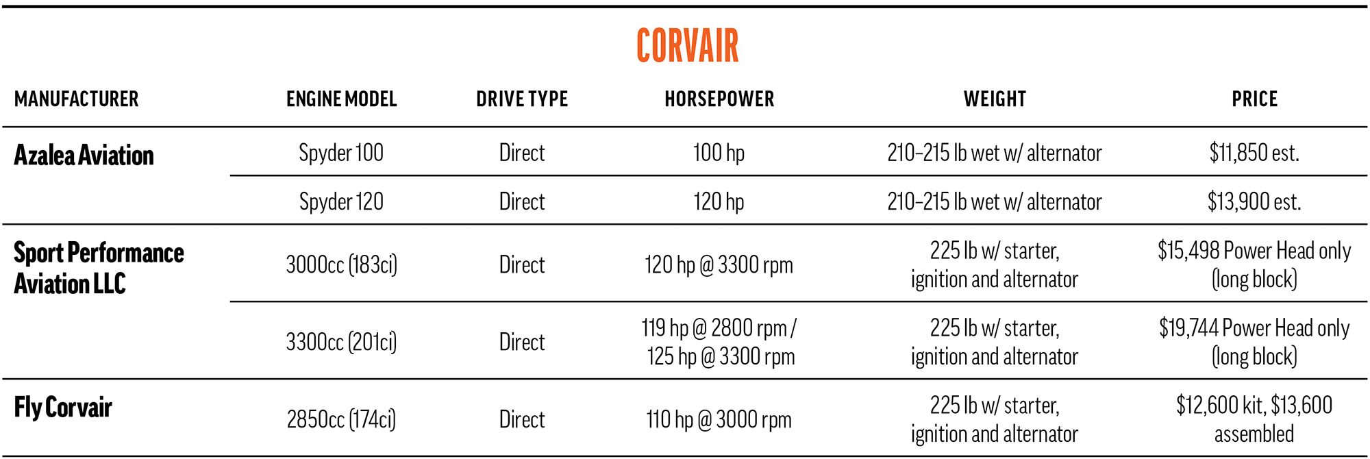 corvair