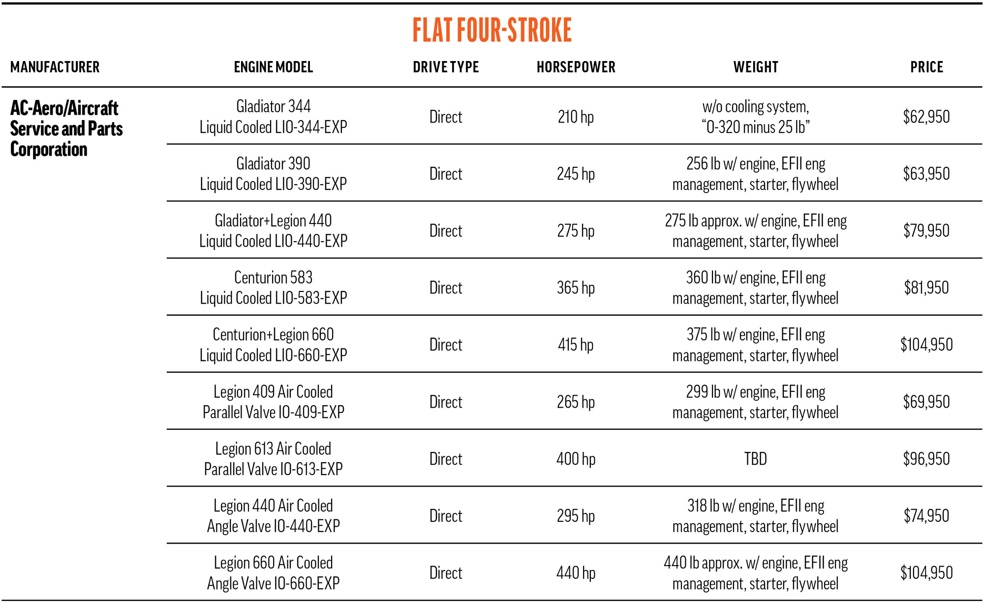 flat four ac aero