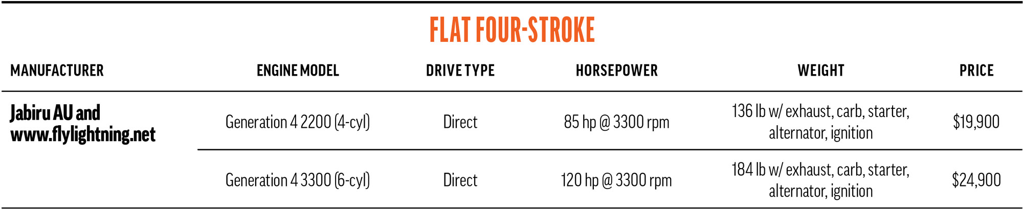 flat four jabiru