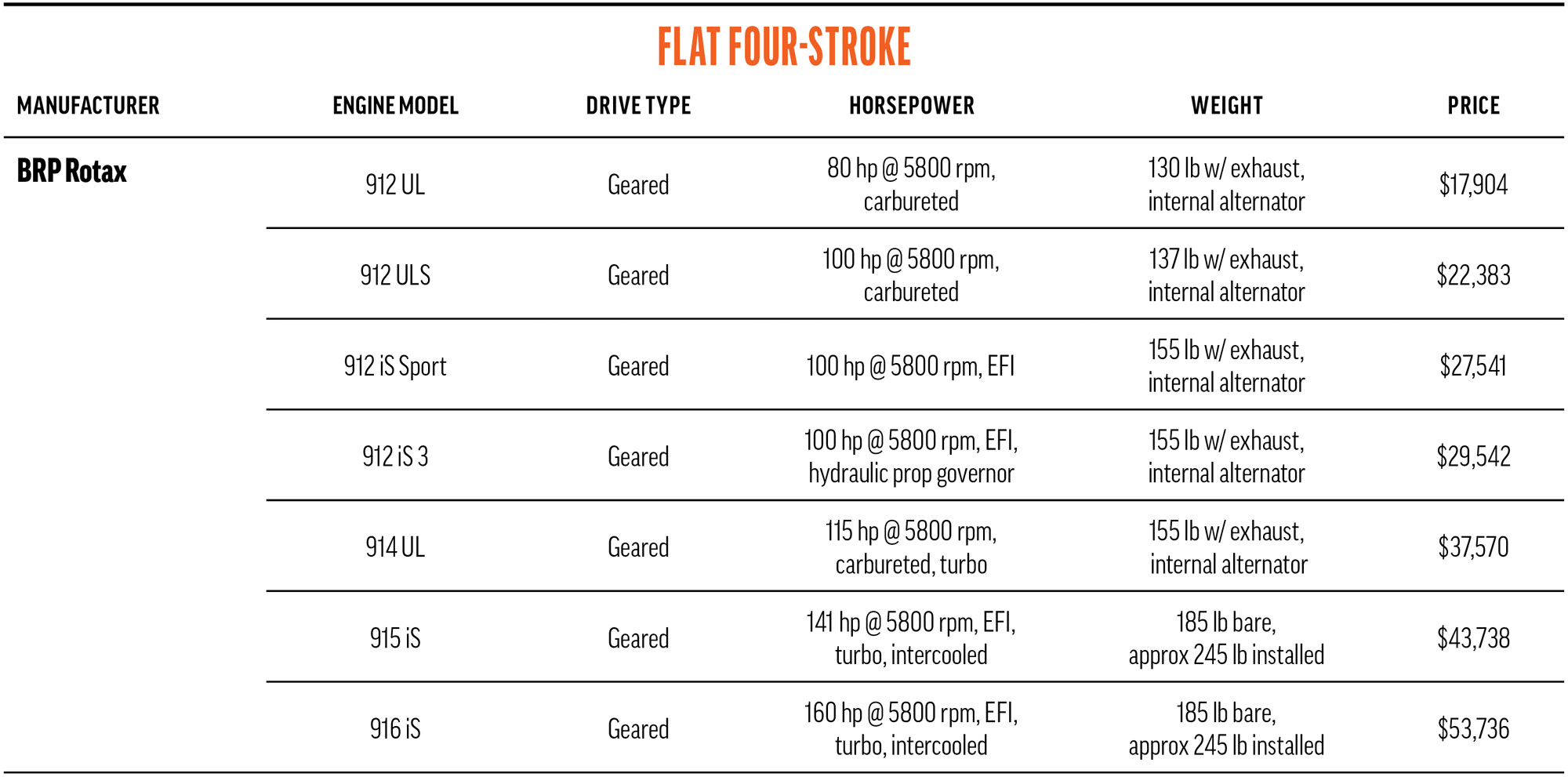 flat four