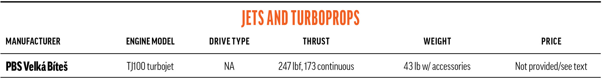 jets and turboprops