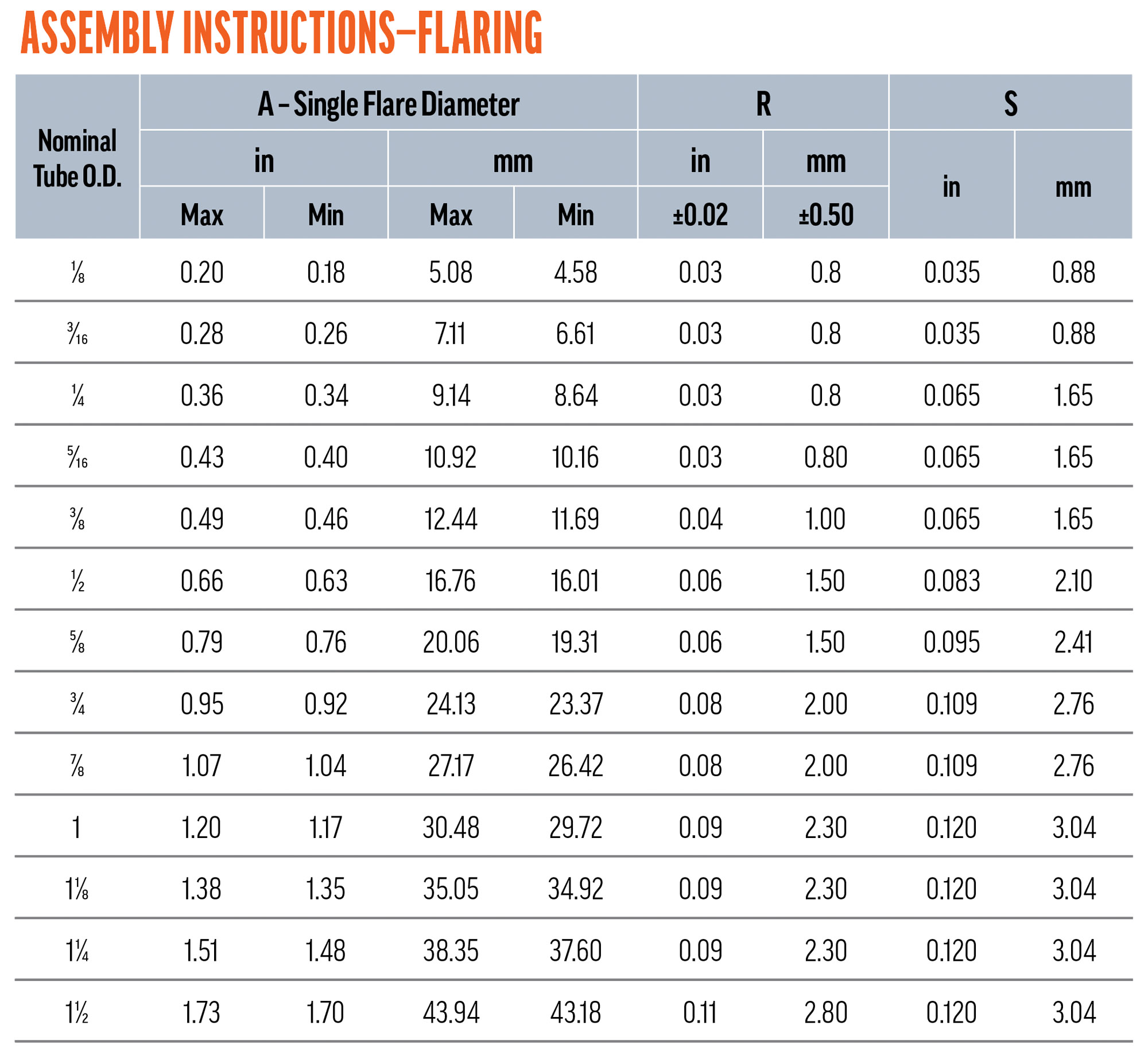 Assembly Instructions-Flaring