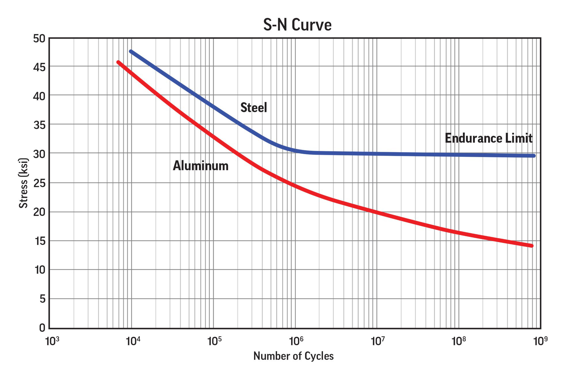 Stainless Steel Fuel Lines 21